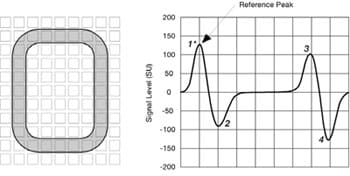 MICR Waveforms 0 zero