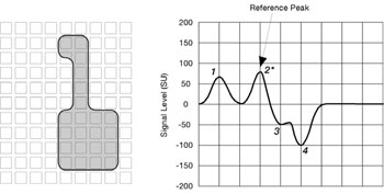MICR Waveforms 1 one