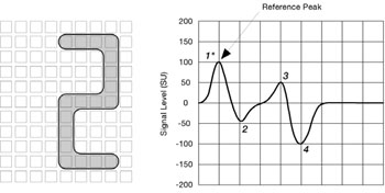 SMARTCHEQUE - MICR Character Tolerances and Waveforms