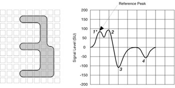 MICR Waveforms 3 three