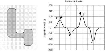 MICR Waveforms 4 four
