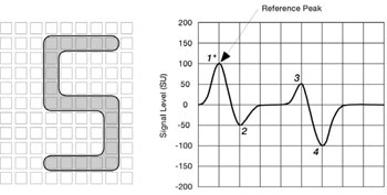 MICR Waveforms 5 five