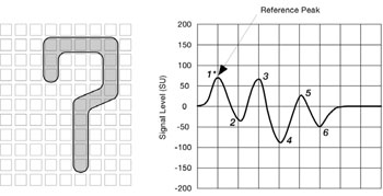 MICR Waveforms 7 seven