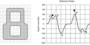 MICR Waveforms 8 eight