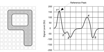 MICR Waveforms 9 nine