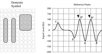 MICR Waveforms Domestic Symbol