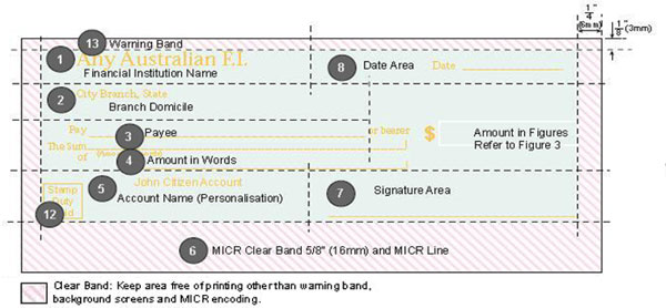 SMARTCHEQUE - General Requirements for the Layout of Cheques